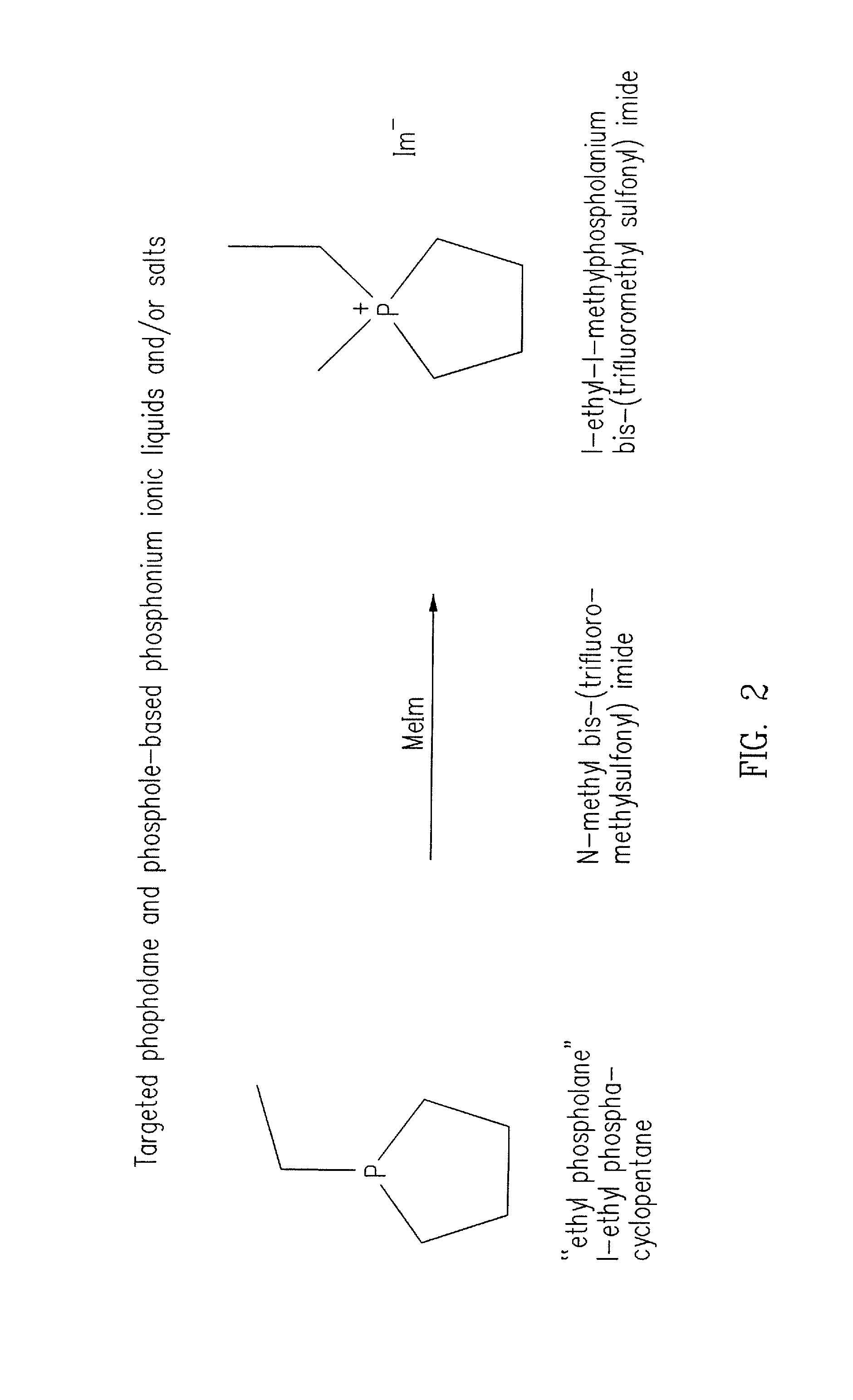 Phosphonium Ionic Liquids, Compositions, Methods of Making and Batteries Formed There From