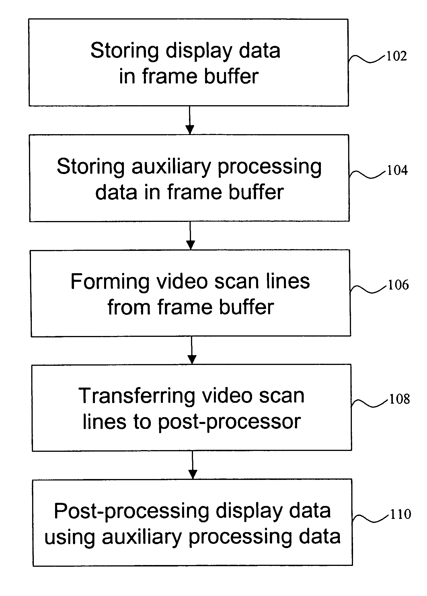 System and method for communicating digital display data and auxiliary processing data within a computer graphics system