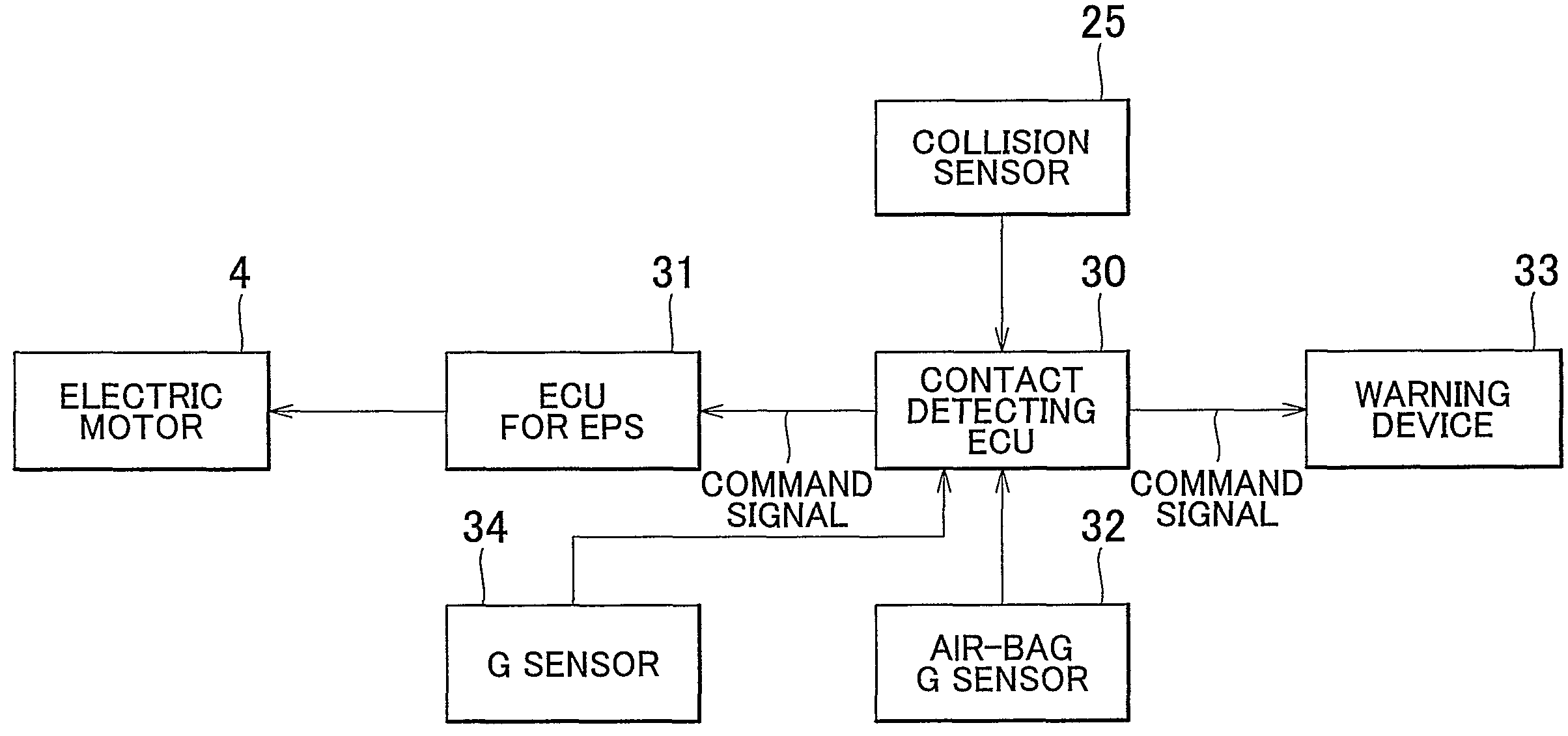 Power steering system