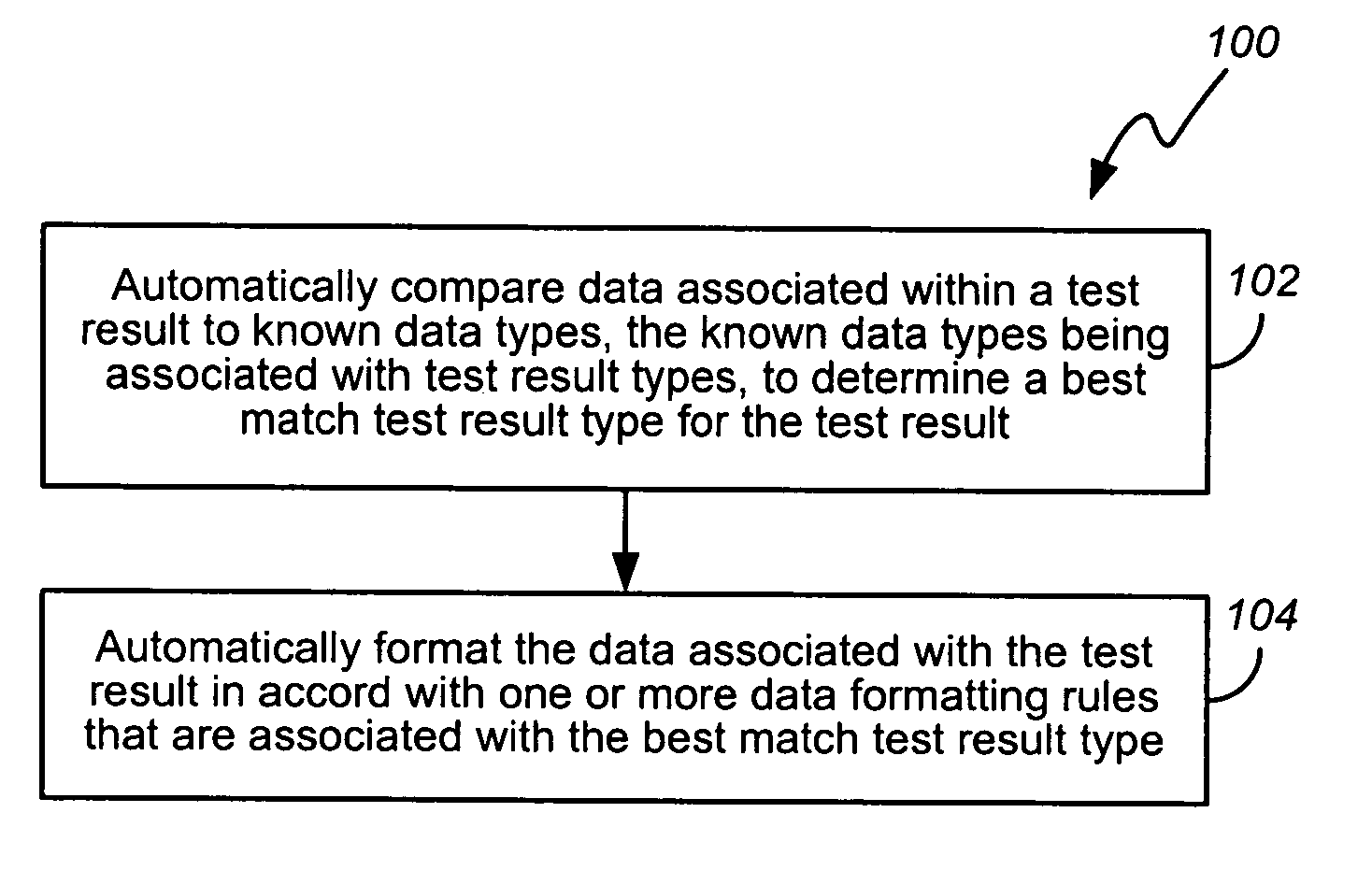 Method and apparatus for automatically formatting data based on a best match test result type