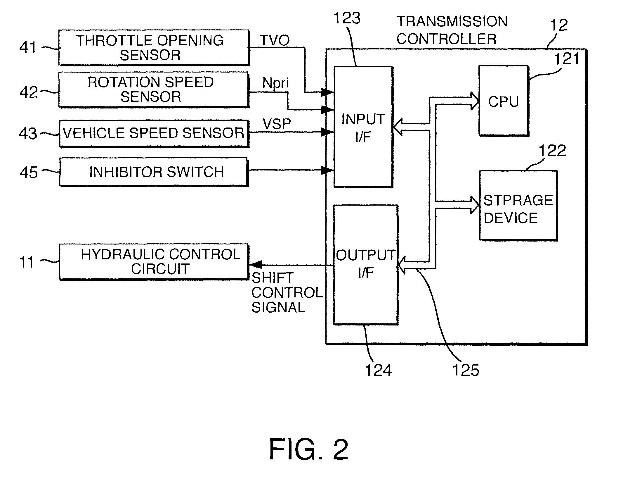 Shift control of continuously variable transmission