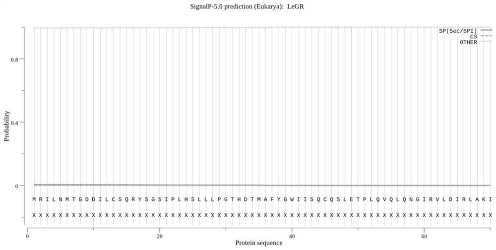 Application of lentinus edodes glutathione reductase LeGR in improving temperature stress resistance of microorganism