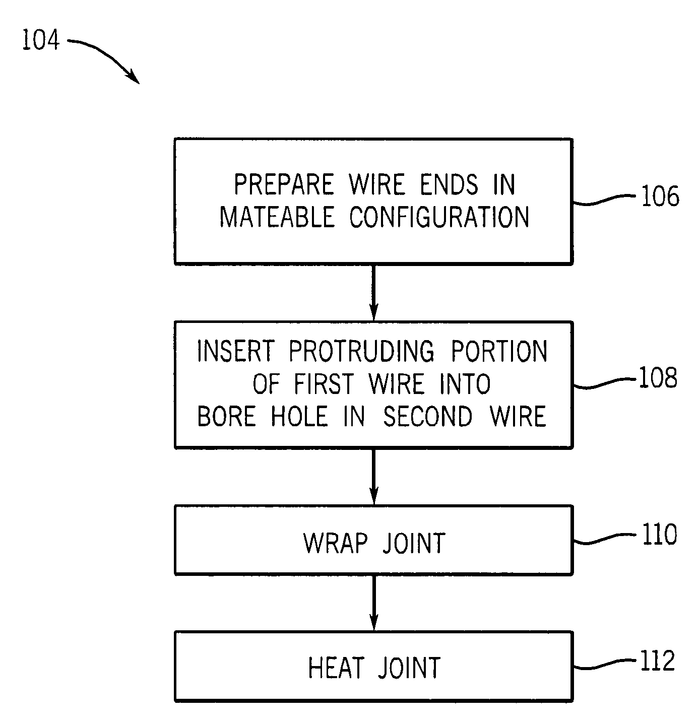 Low resistivity joints for joining wires and methods for making the same