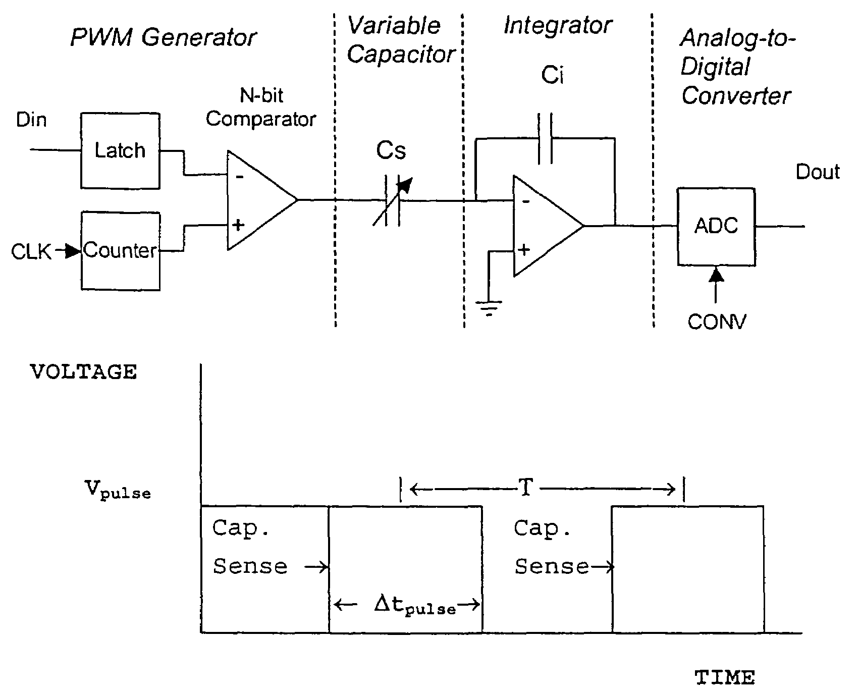 PWM-based measurement interface for a micro-machined electrostatic actuator