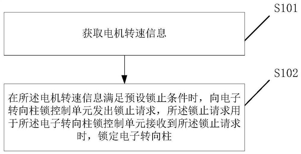 Electric vehicle electronic steering column lock locking method and system