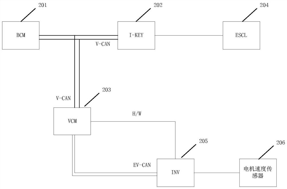 Electric vehicle electronic steering column lock locking method and system