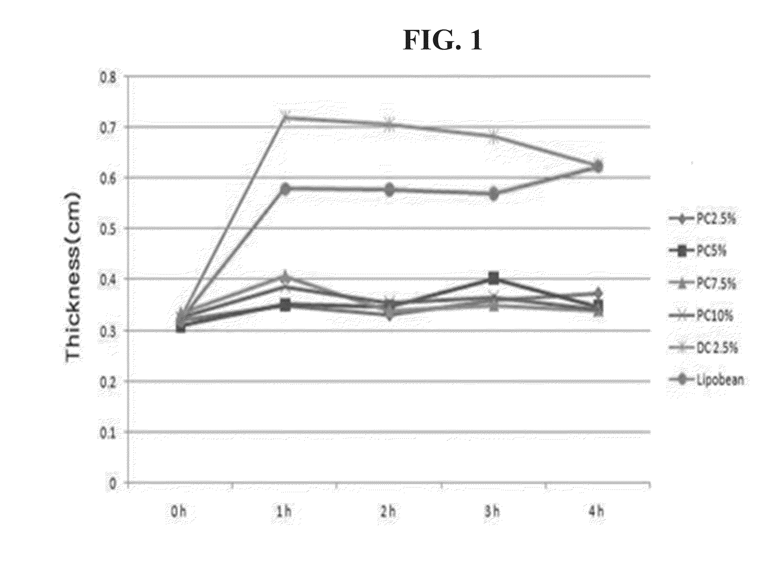 Composition for lipolysis, containing phosphatidylcholine, and preparation method therefor
