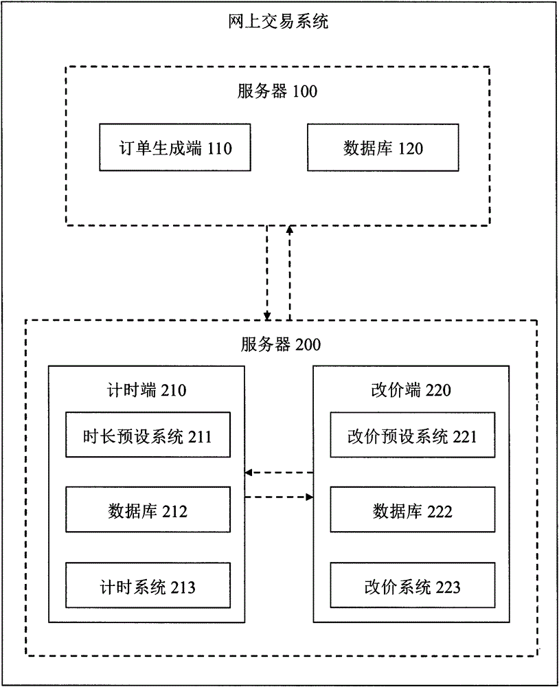 Online transaction system