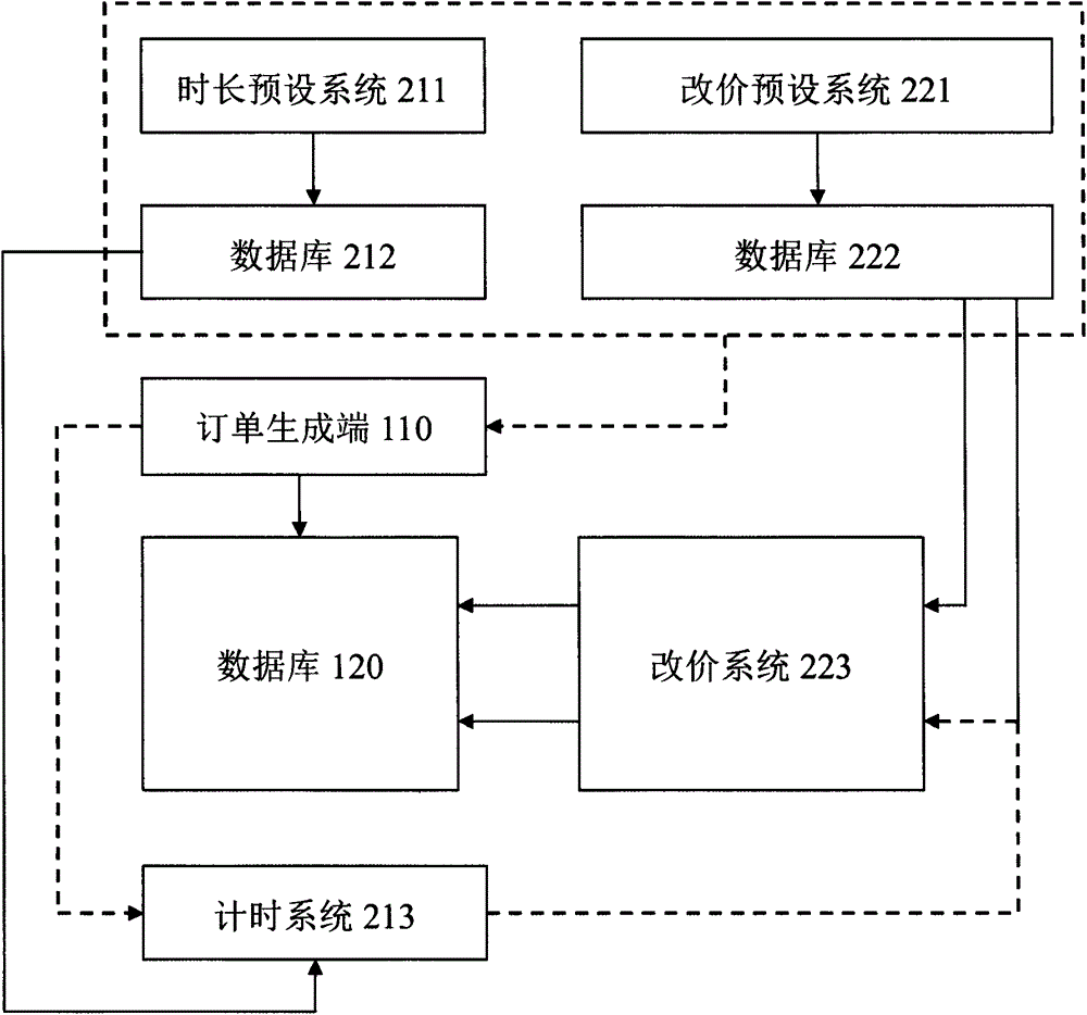 Online transaction system