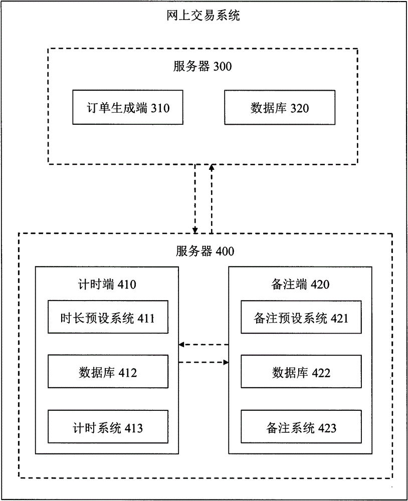 Online transaction system