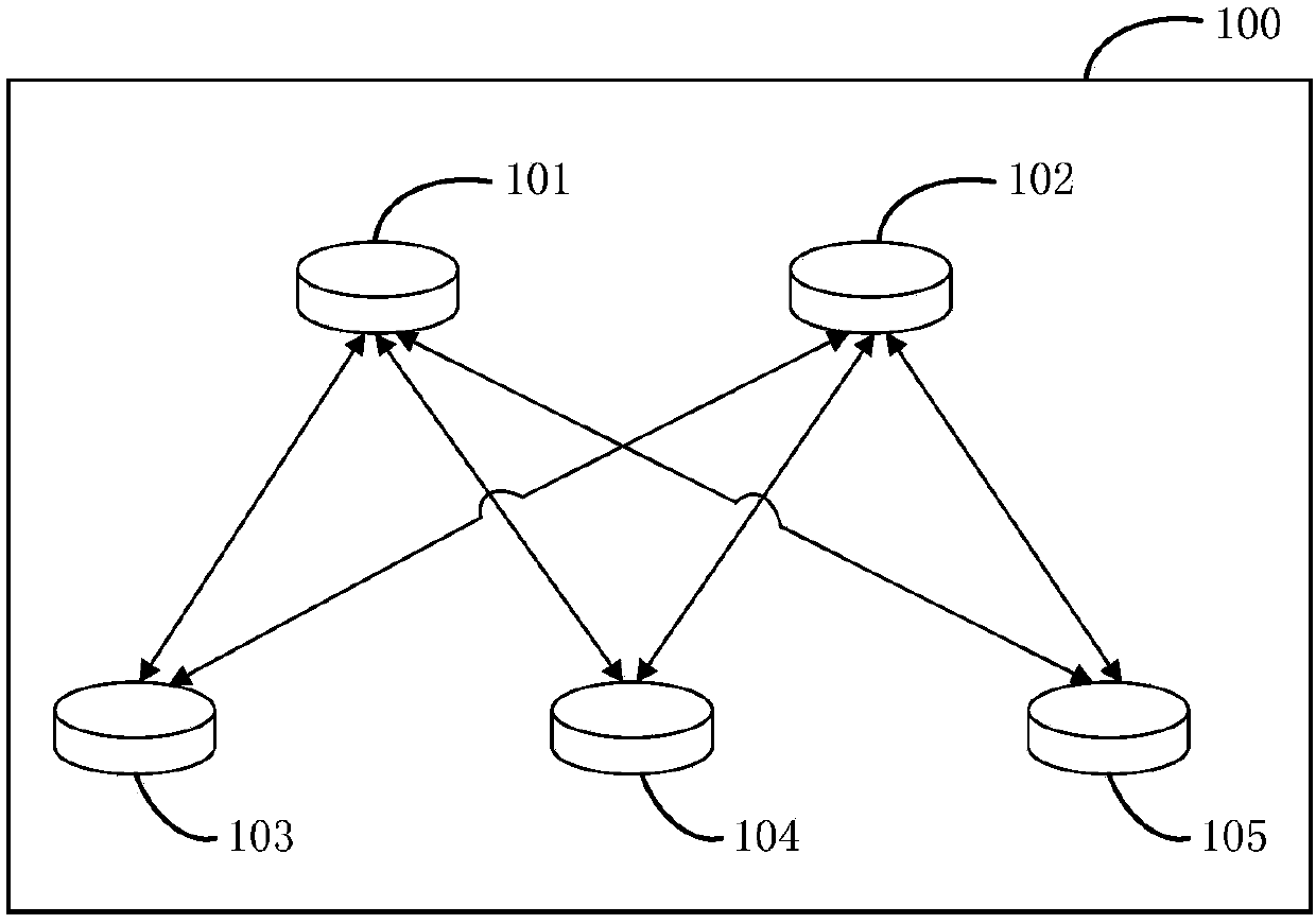 A route publishing method and a route reflector device