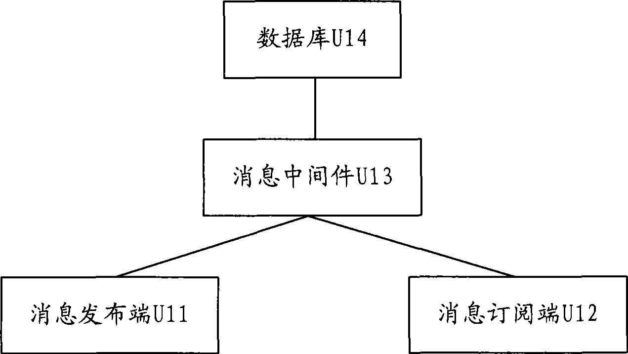 Method and device for storing message and message processing system