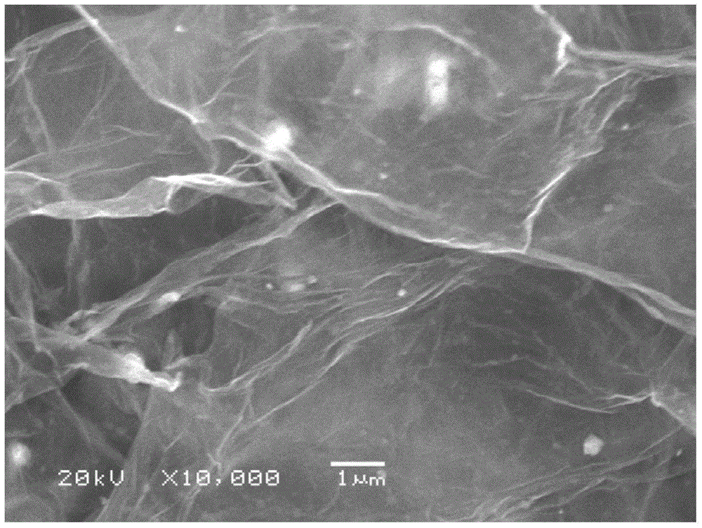 A method for preparing graphene from biomass waste