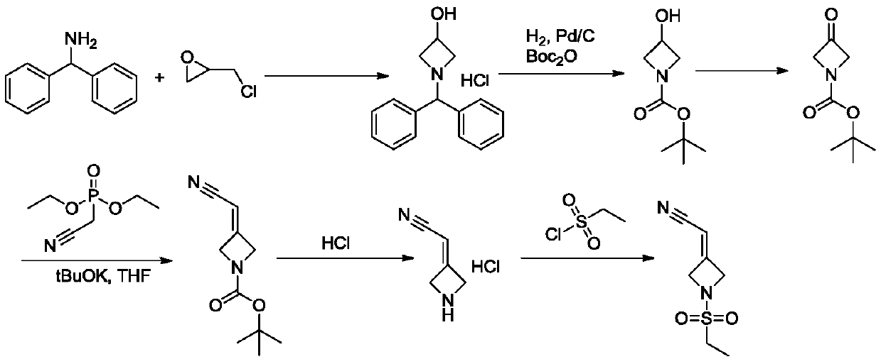 A new synthetic method of JAK inhibitor baricitinib and its intermediate