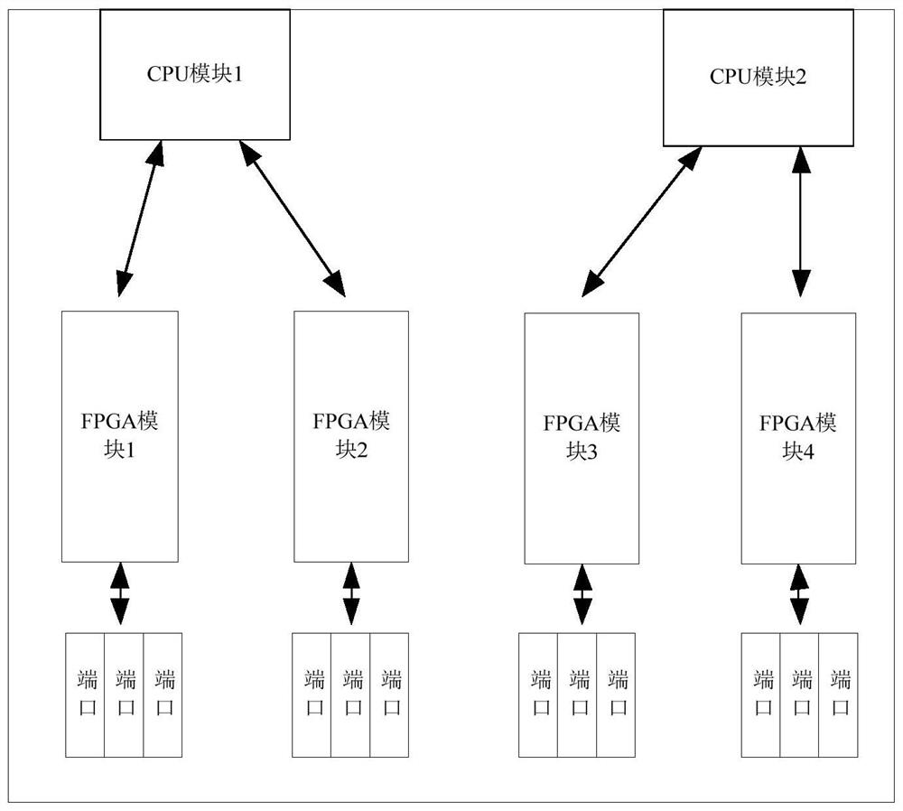 Test port reservation method, device and equipment and readable storage medium