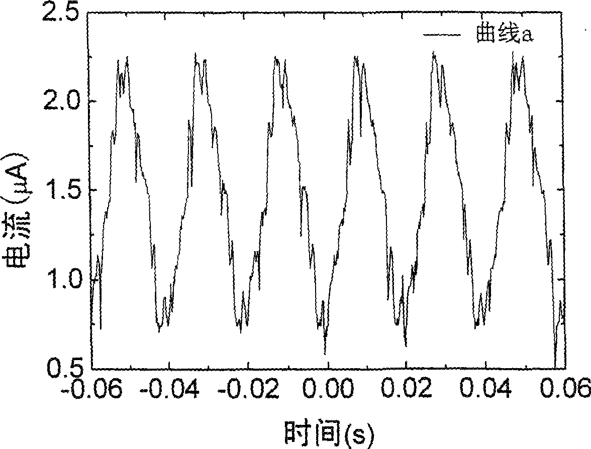 Ground ion flow density measurement system for AC/DC parallel powerline and measurement method thereof