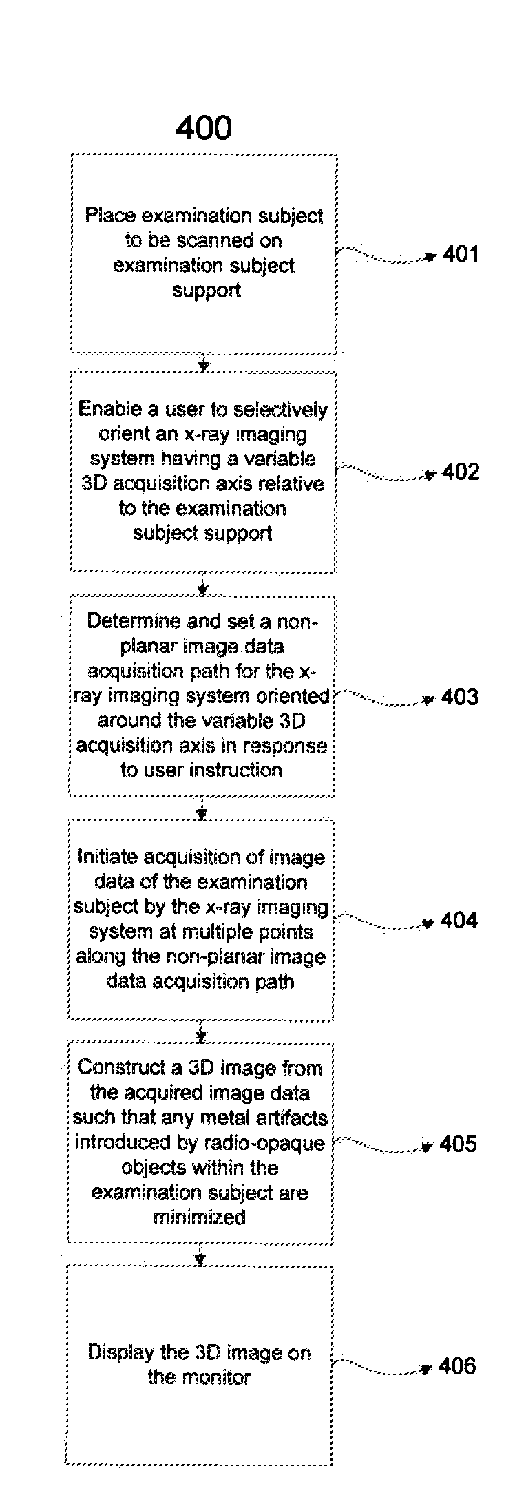 System for 3-Dimensional Medical Image Data Acquisition