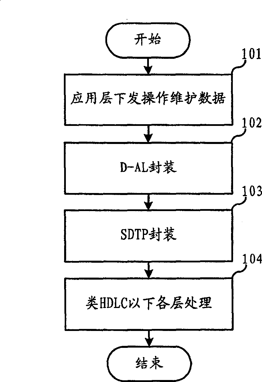 Iub interface data transmission method and system in mobile communication network