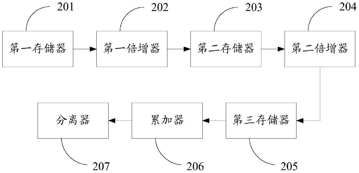 A method for reducing the brightness of a display screen, its device, and a display device