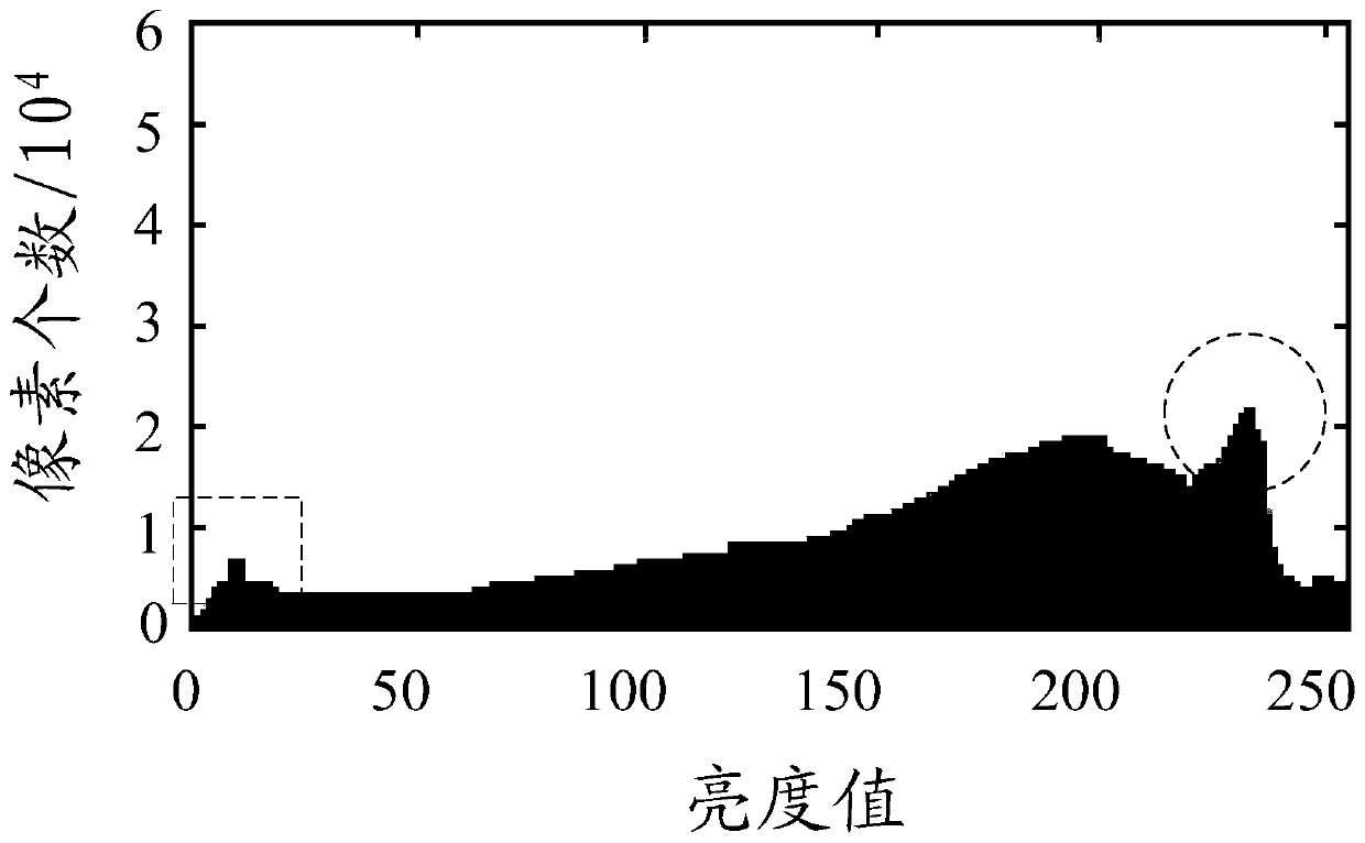 A method for reducing the brightness of a display screen, its device, and a display device