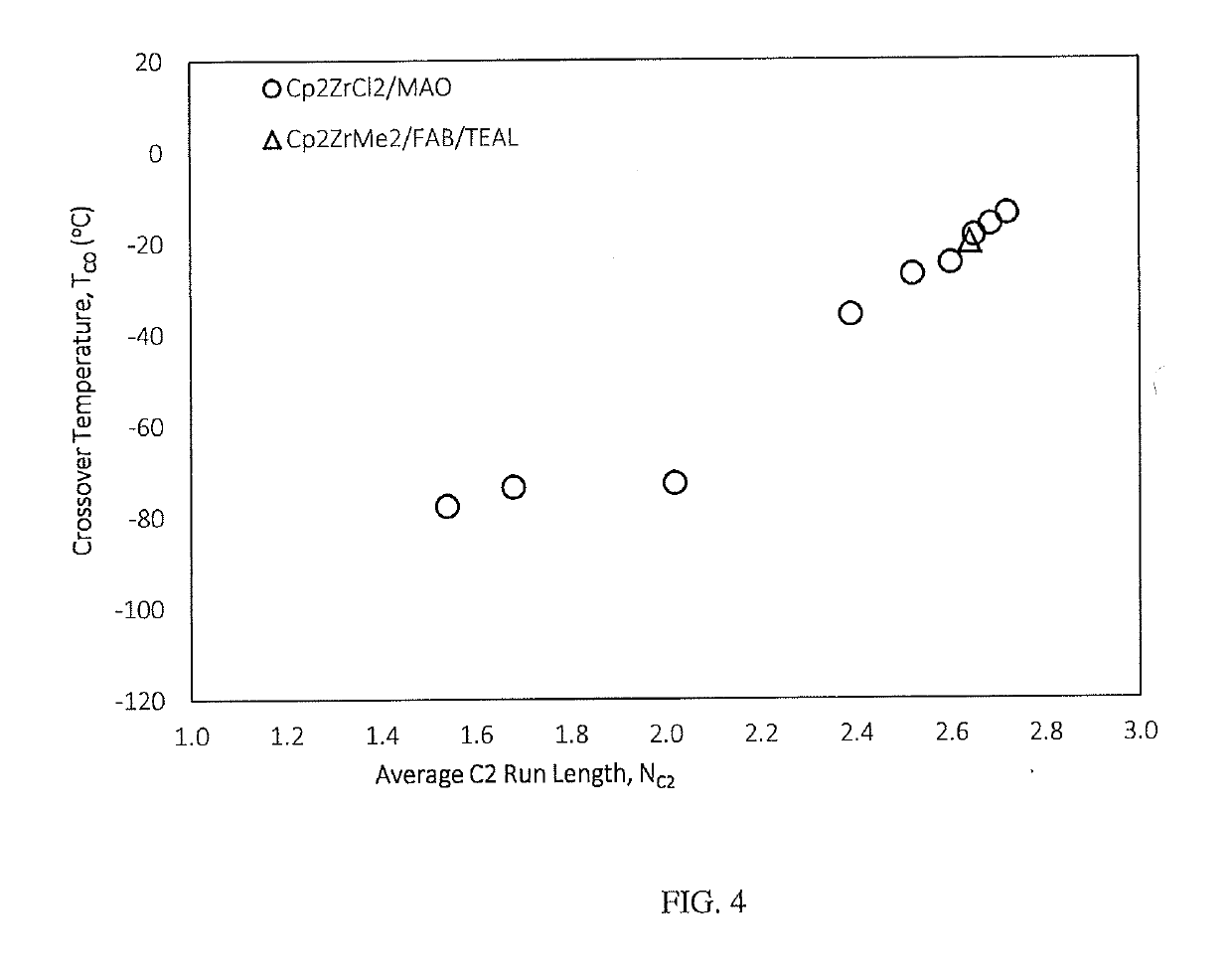 Fuel compositions containing detergents derived from ethylene-alpha olefin copolymers