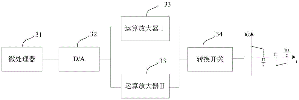 A method of deep ore prospecting by induced electricity method