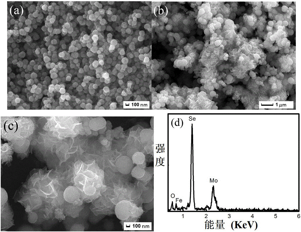 Molybdenum diselenide/ferroferric oxide magnetic nano composite material, and preparation method and application thereof.