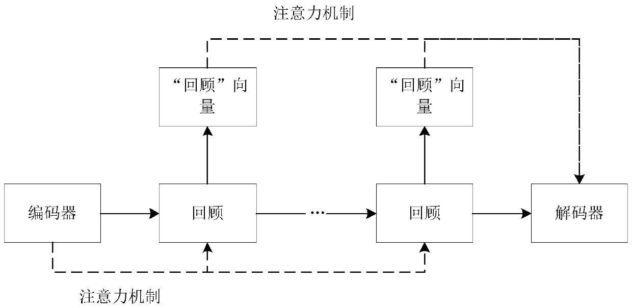 A Neural Network Mongolian-Chinese Machine Translation Method Based on Encoder-Decoder