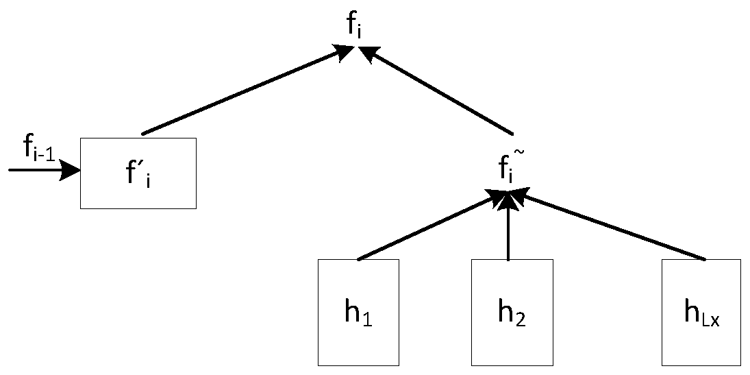 A Neural Network Mongolian-Chinese Machine Translation Method Based on Encoder-Decoder