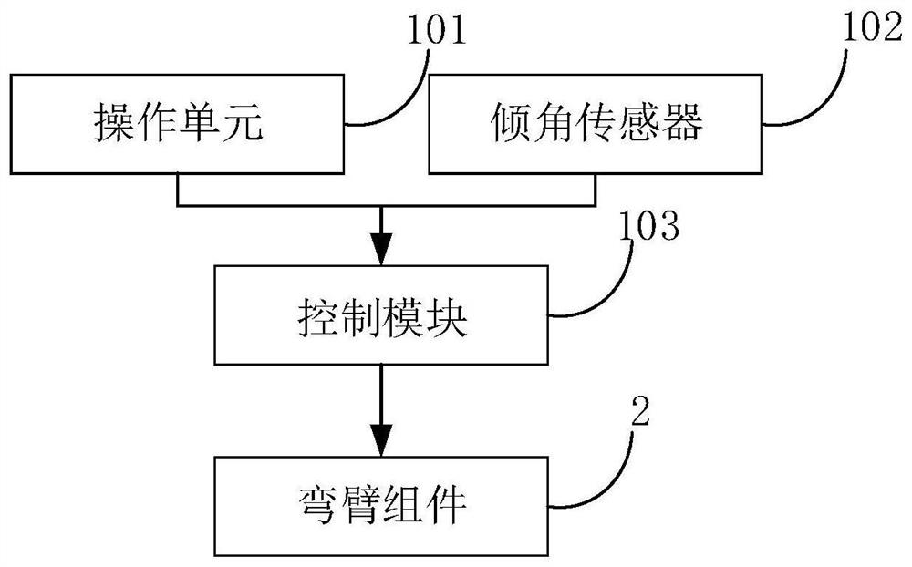 Drilling control system, working mechanism and mine drill carriage