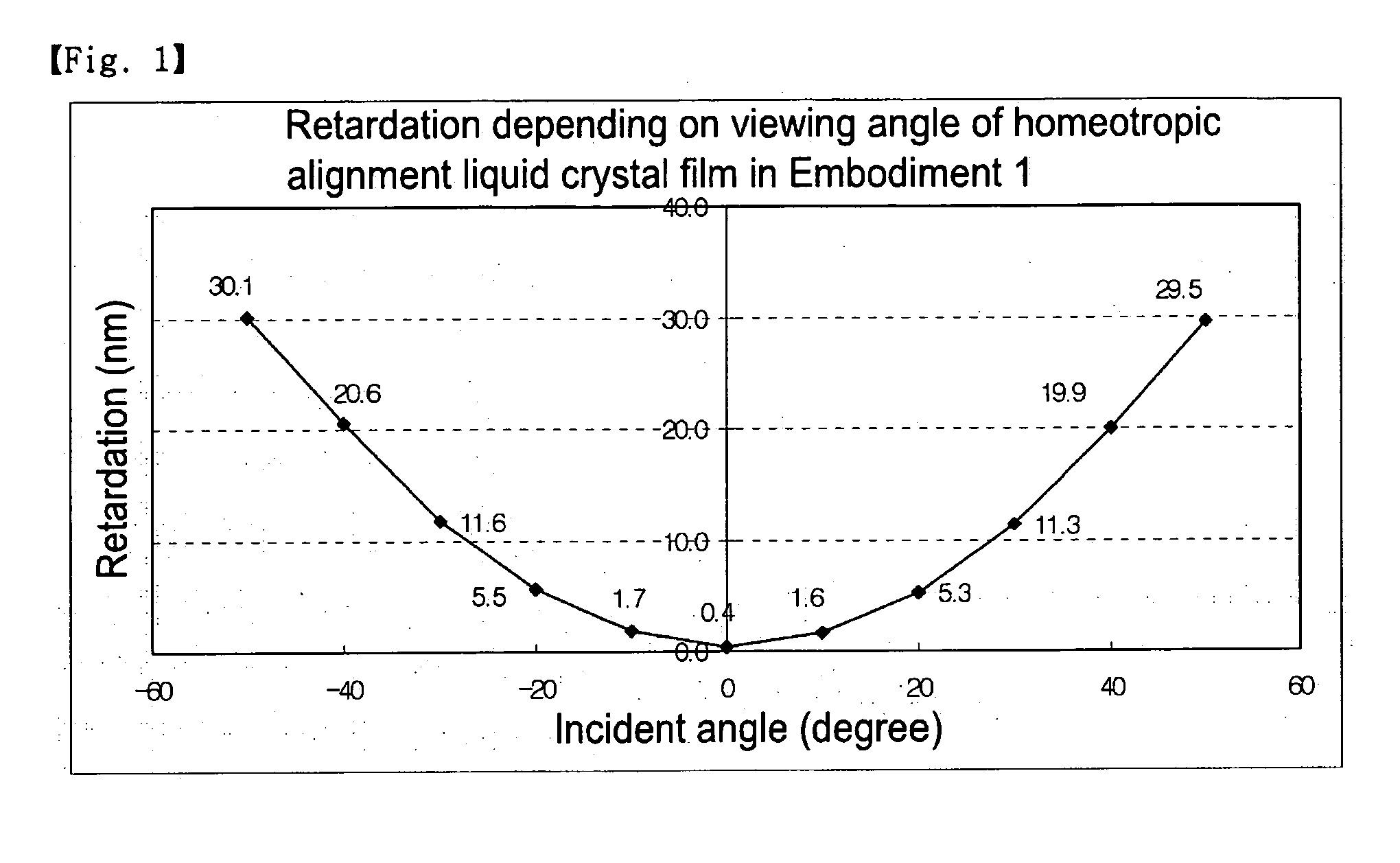 Retardation film having a homeotropic alignment liquid crystal film and method for preparing the same