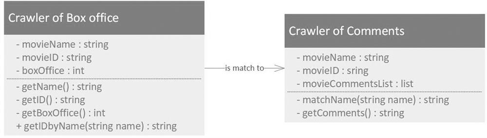 A python-based sentiment analysis method for movie reviews