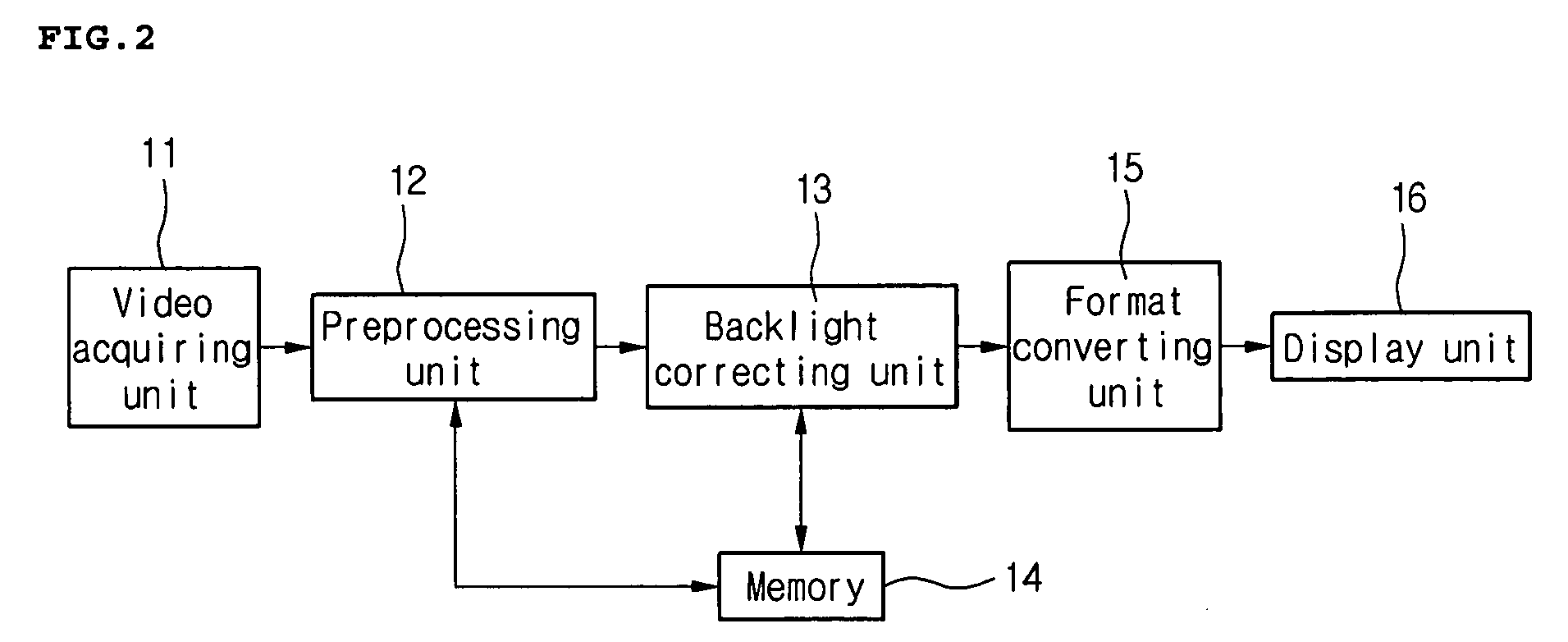Apparatus for digital video processing and method thereof