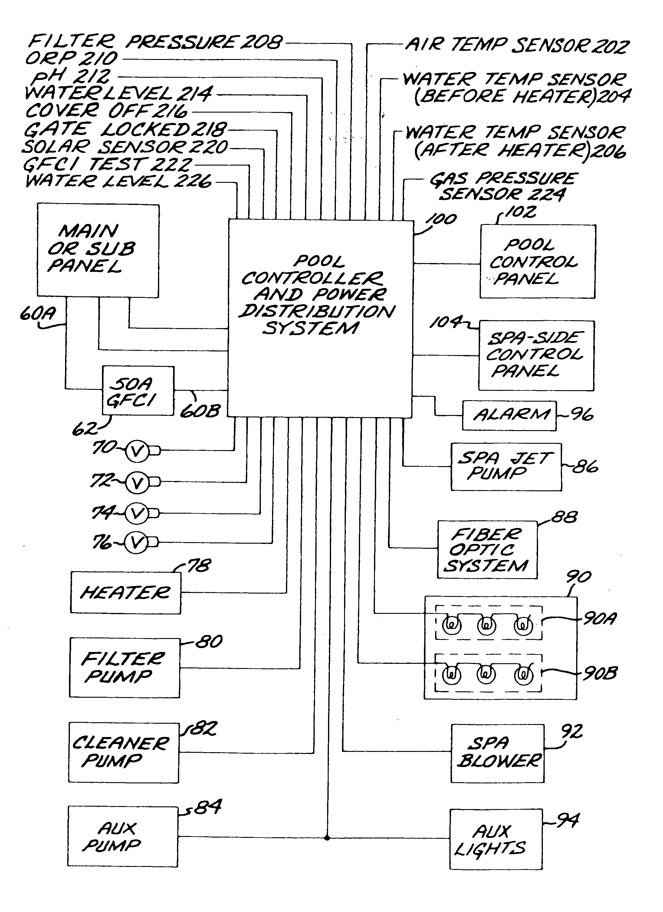 Controller system for pool and/or spa