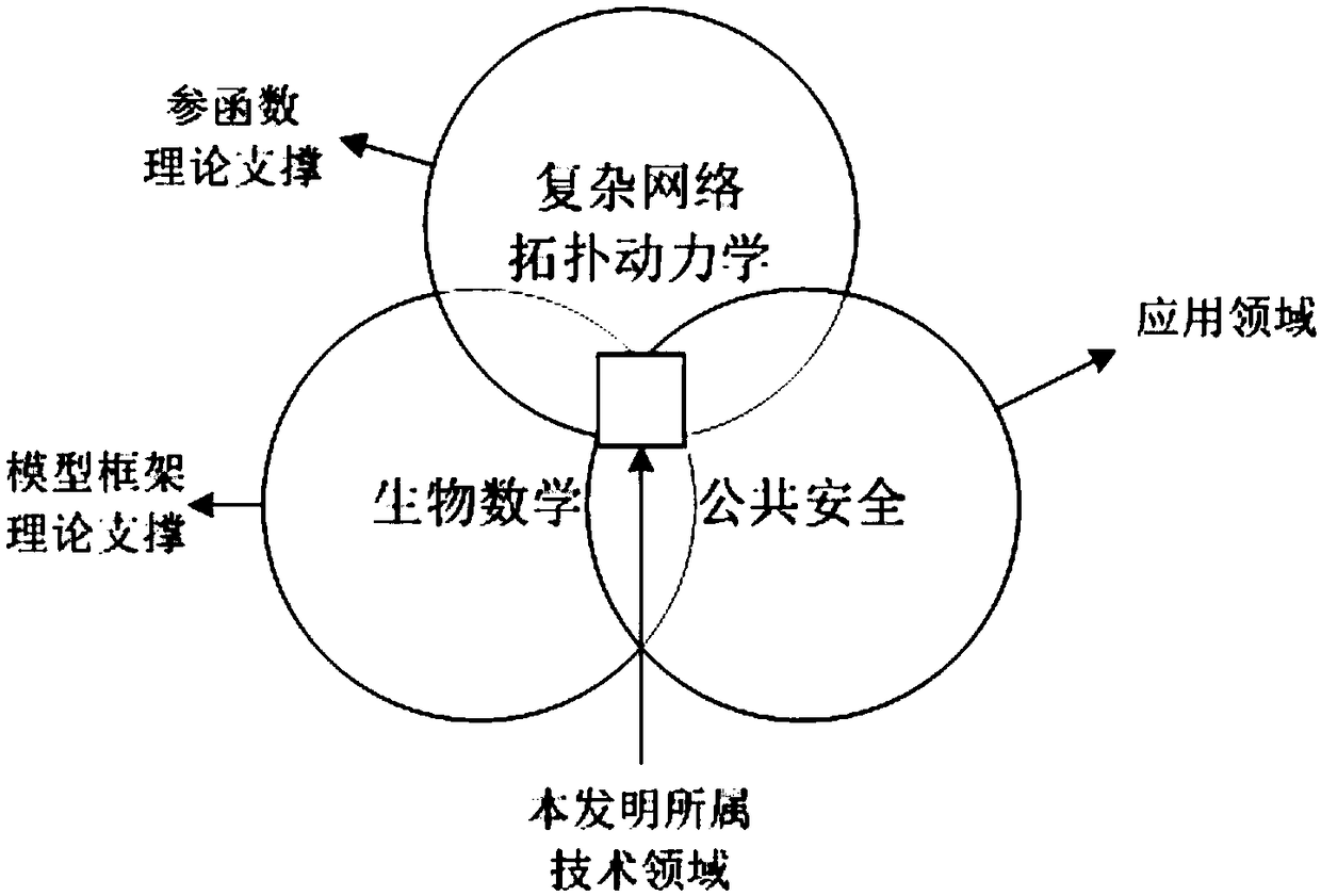 Description method of virus propagation process considering dynamic network structure