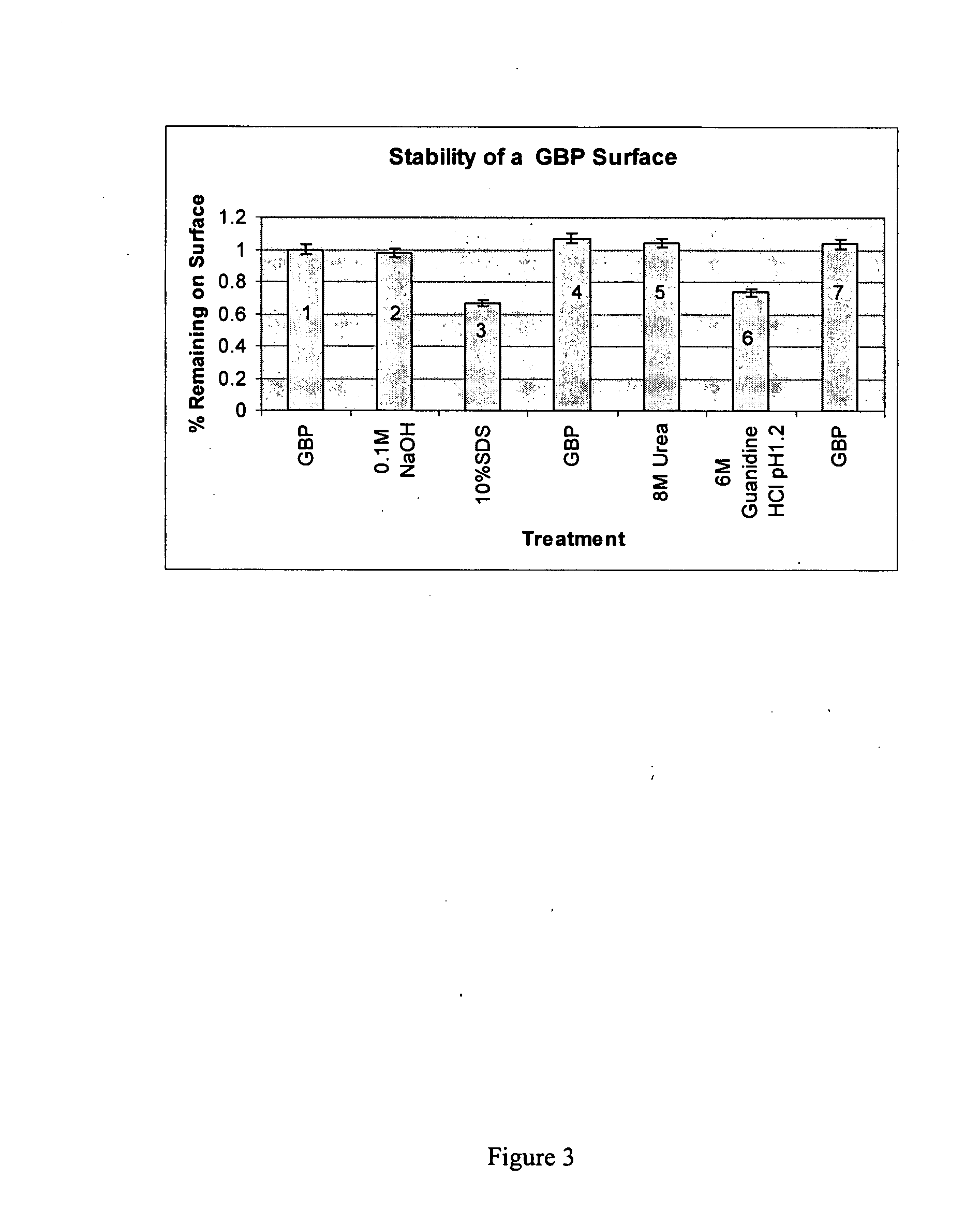 Gold surfaces coated with a thermostable chemically resistant polypeptide layer and applications thereof