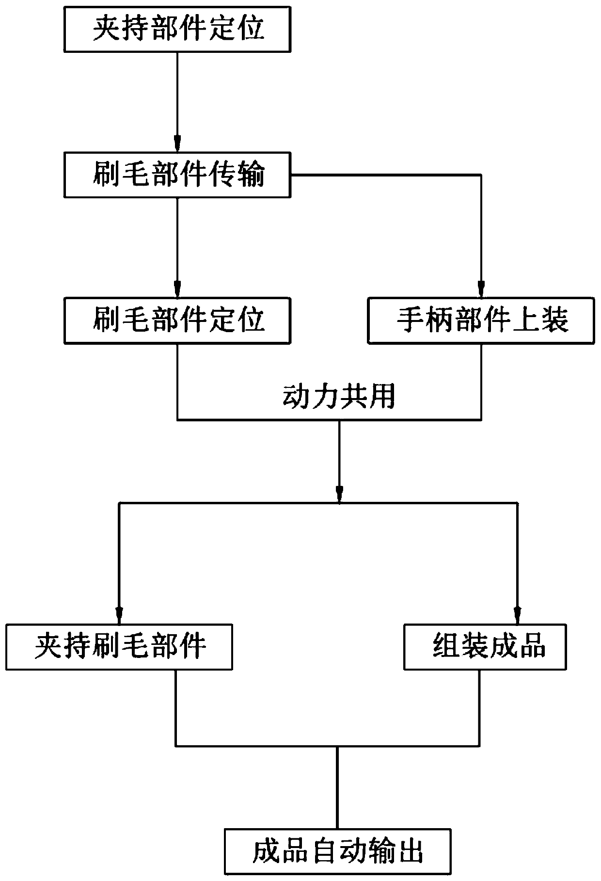 Detachable paint brush production technology