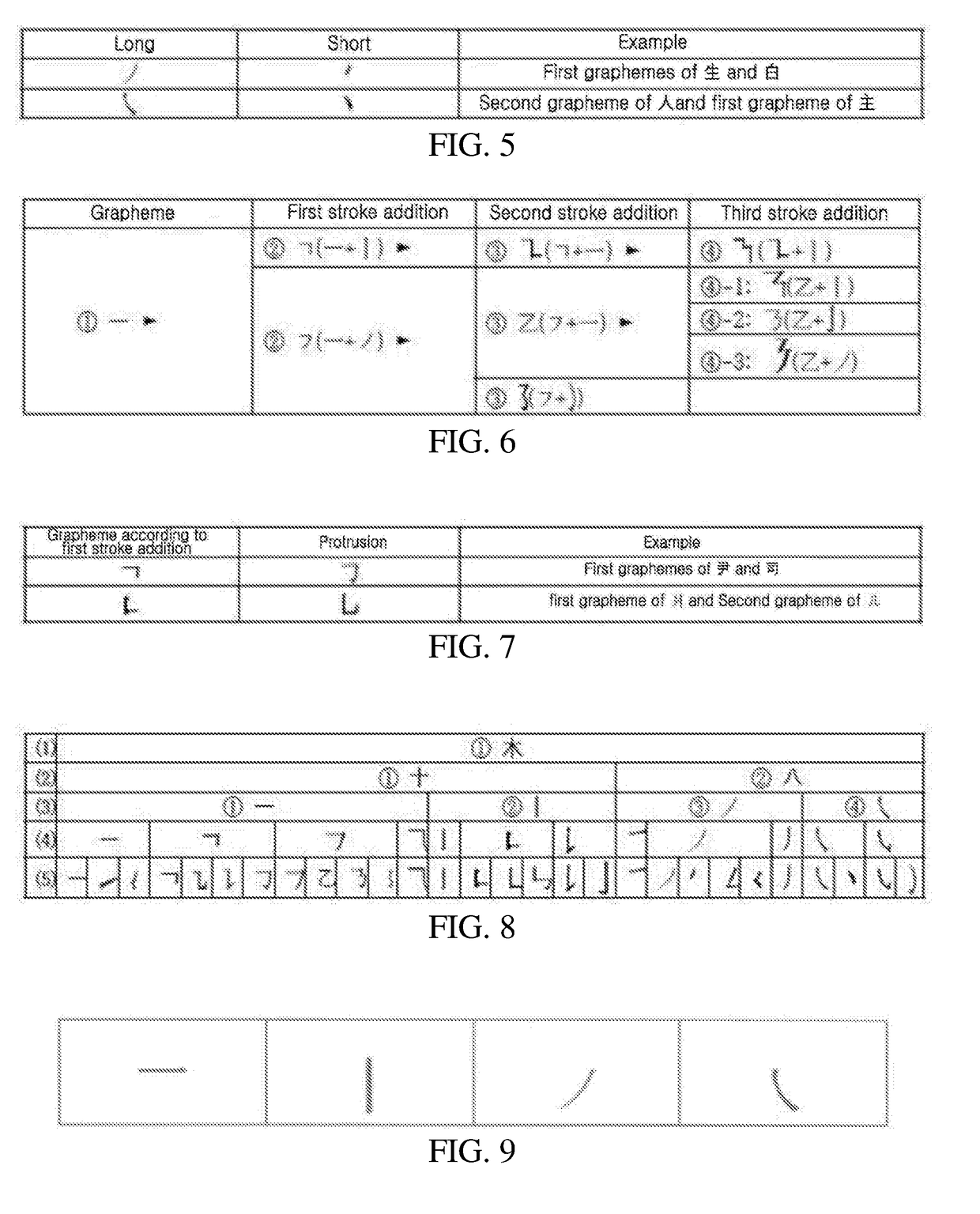 Device and method for inputting chinese characters, and chinese character search method using same