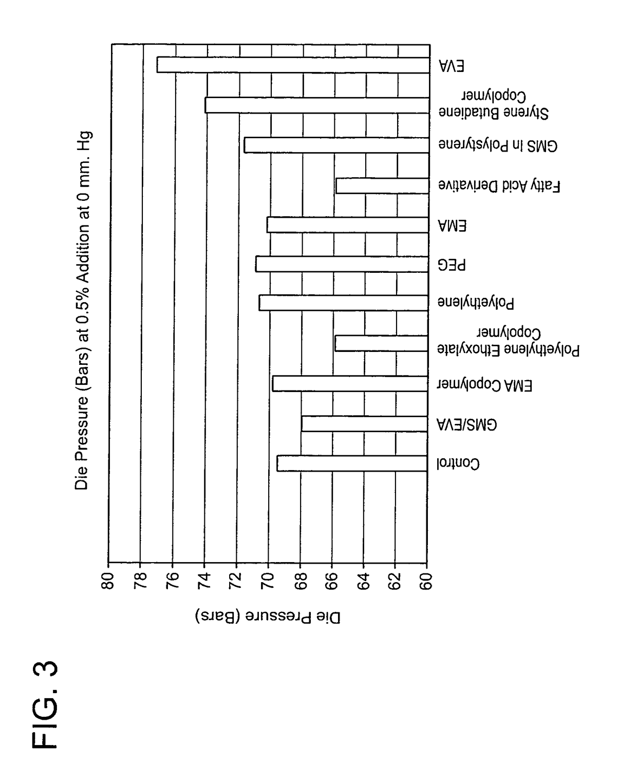 Cell size enlargers for polystyrene foams