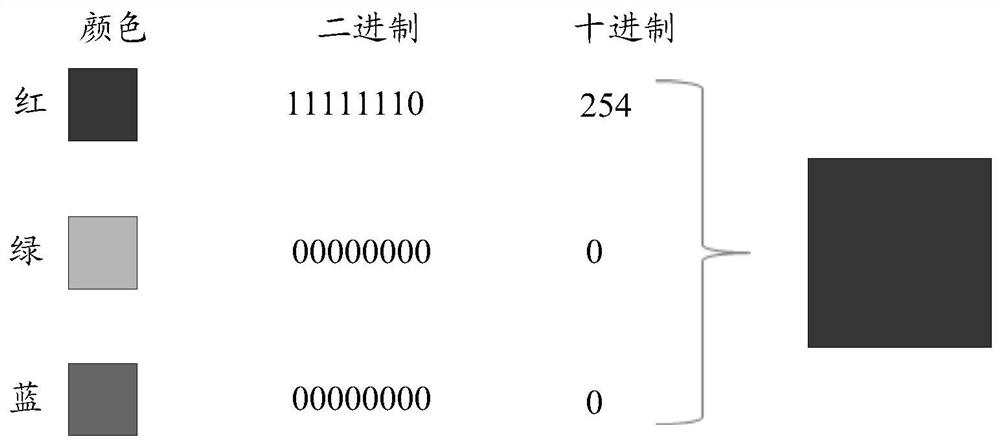 A verification code verification method and device