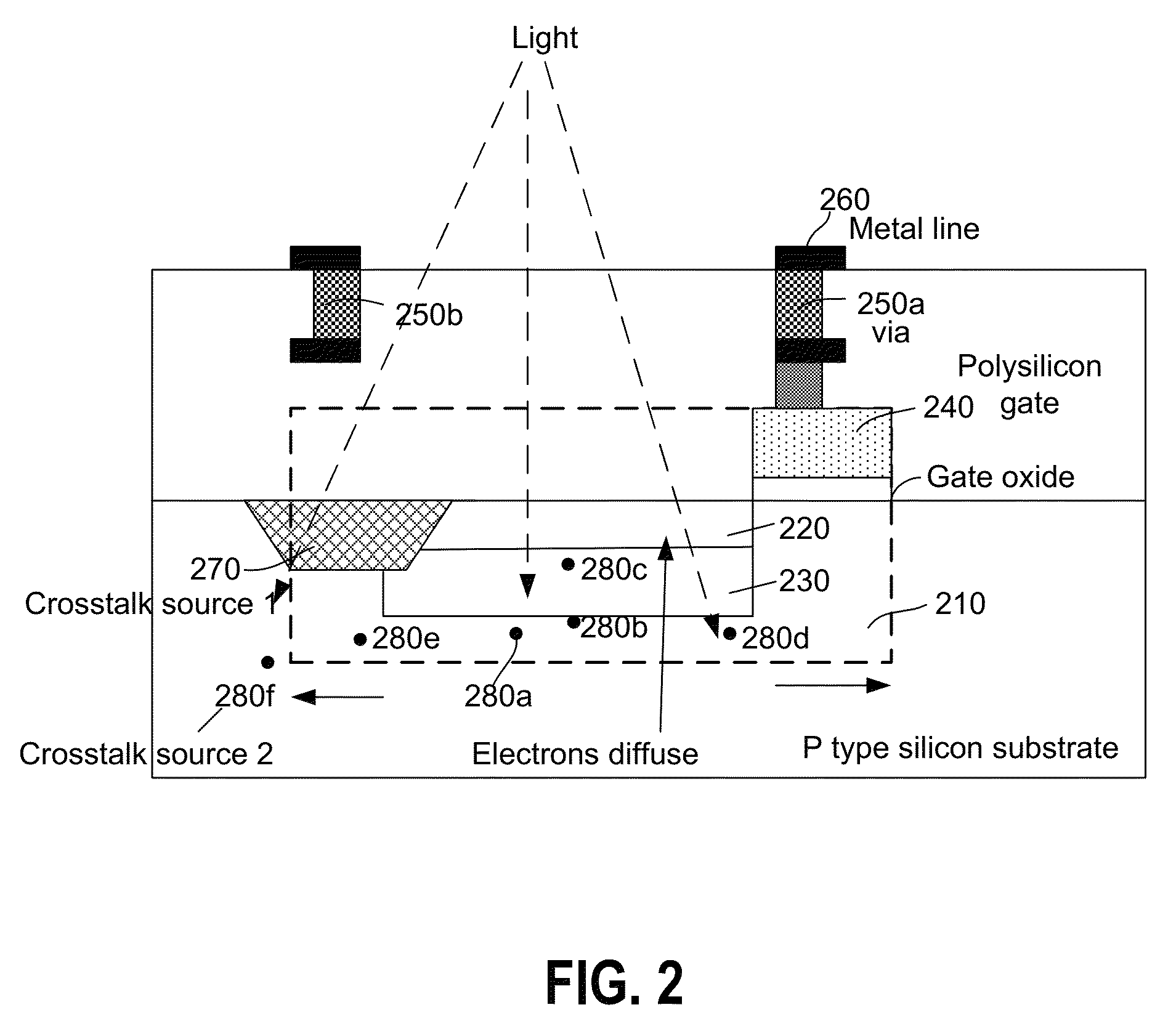 Method and system for CMOS image sensing device