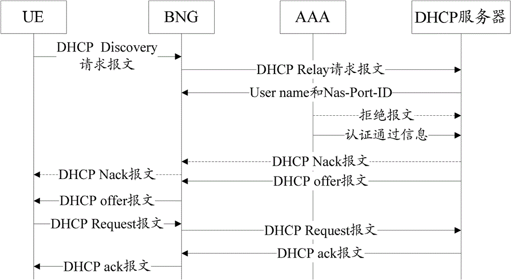 Authentication notifying method and system