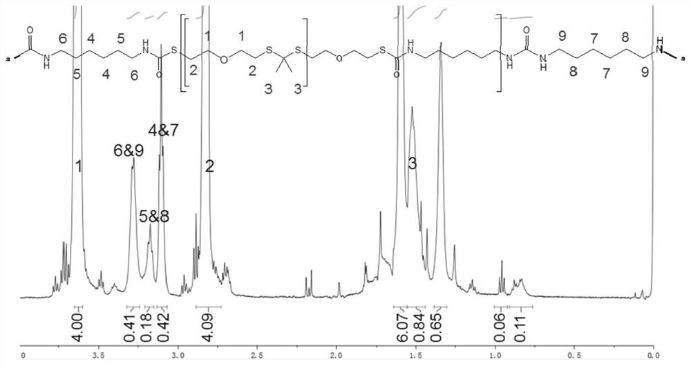 A kind of active oxygen degraded polyurethane material containing polyketal thiol soft segment and its preparation method