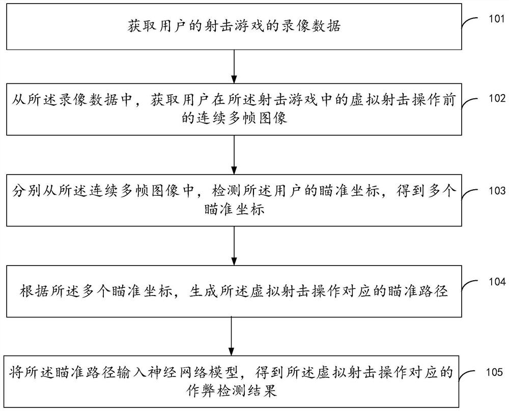 Cheating detection and model training method and device for shooting game and storage medium