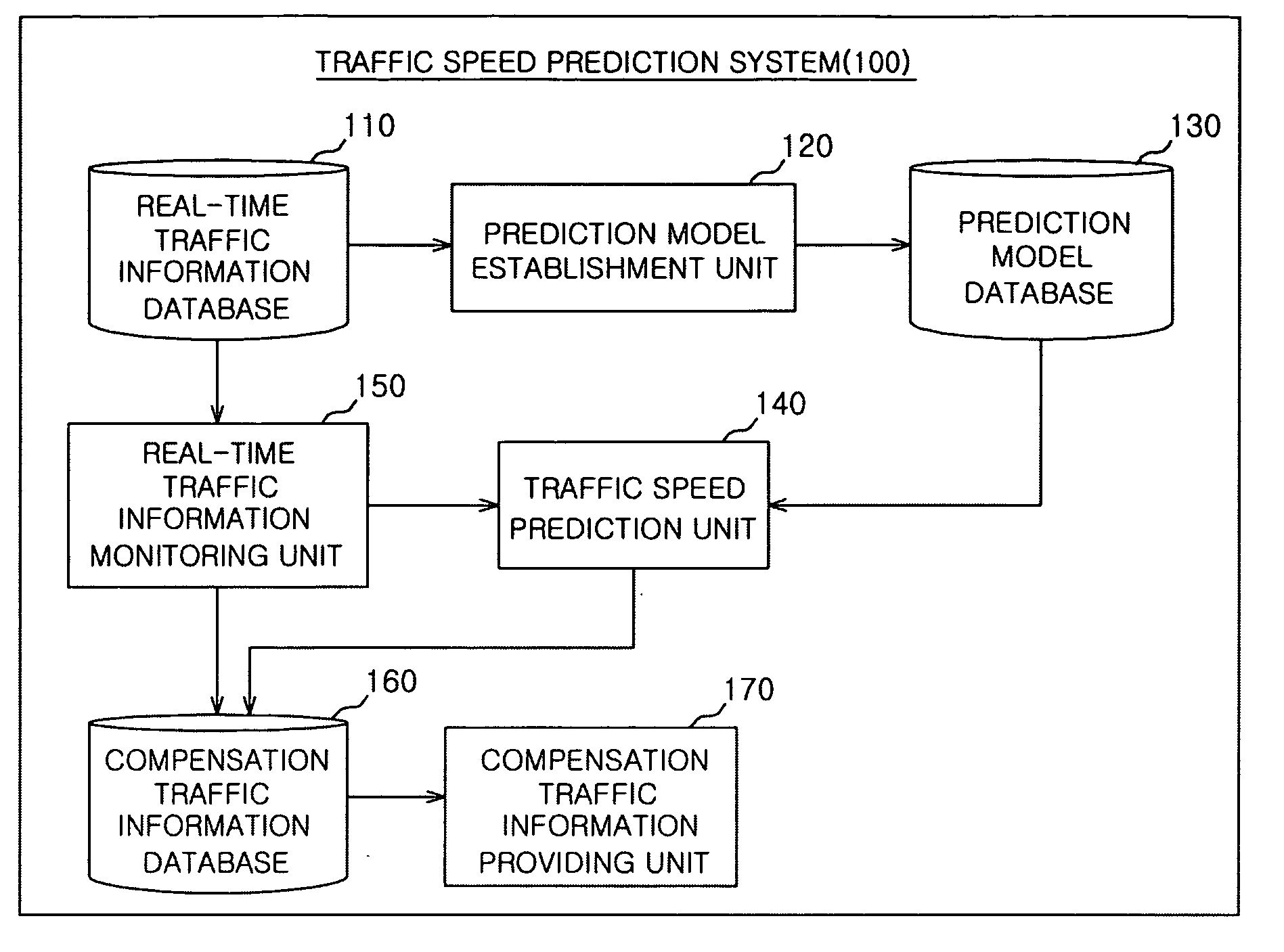 System and method of predicting traffic speed based on speed of neighboring link