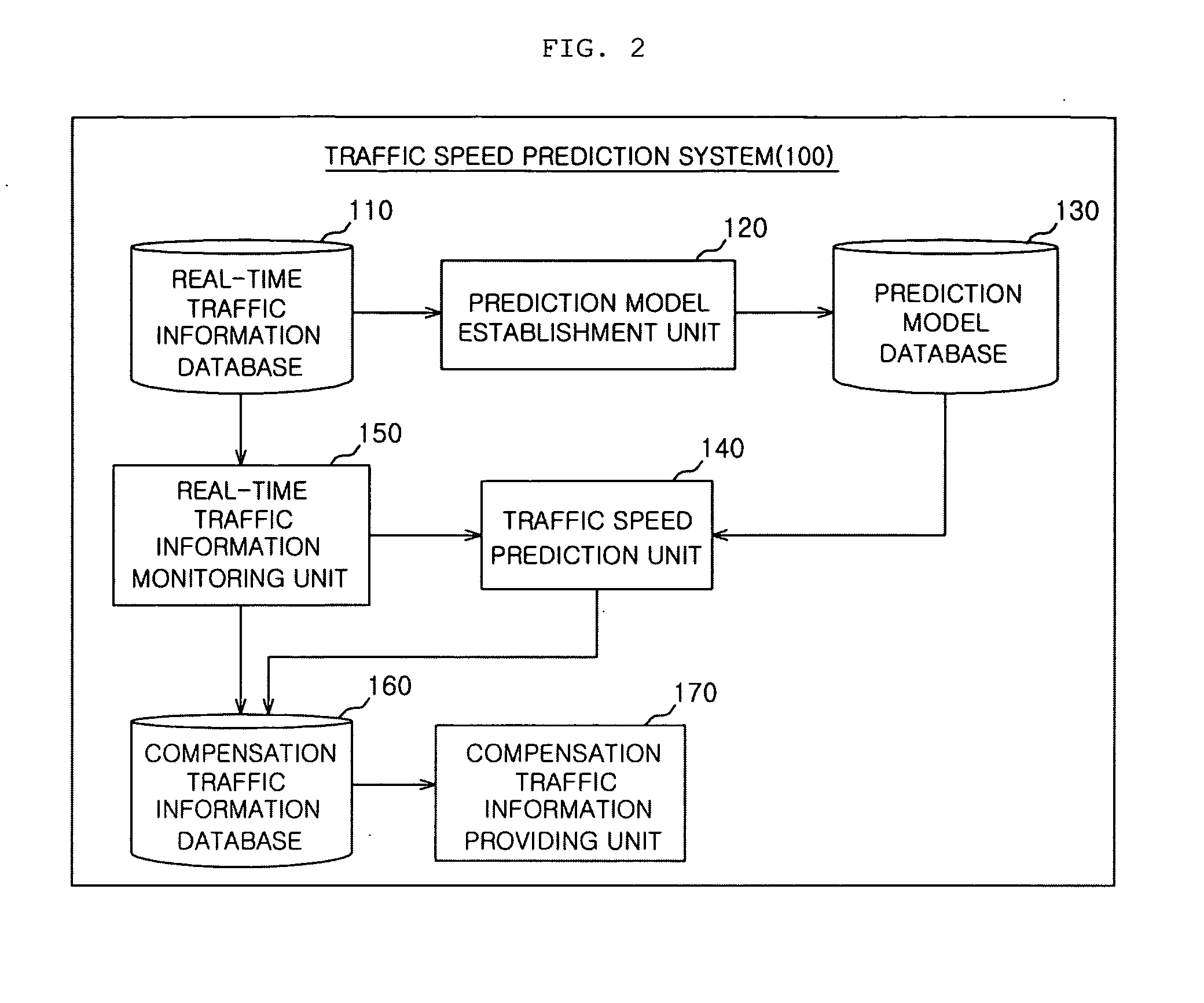 System and method of predicting traffic speed based on speed of neighboring link
