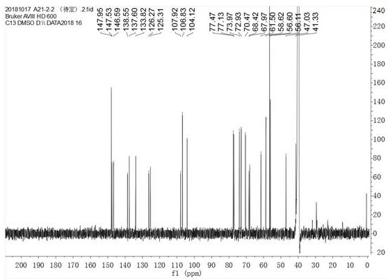 Preparation method of lignan compound and application thereof