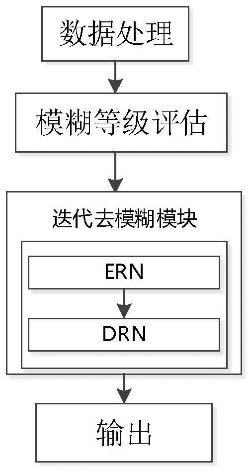 Pollen image deblurring method and device based on fuzzy level, equipment and medium