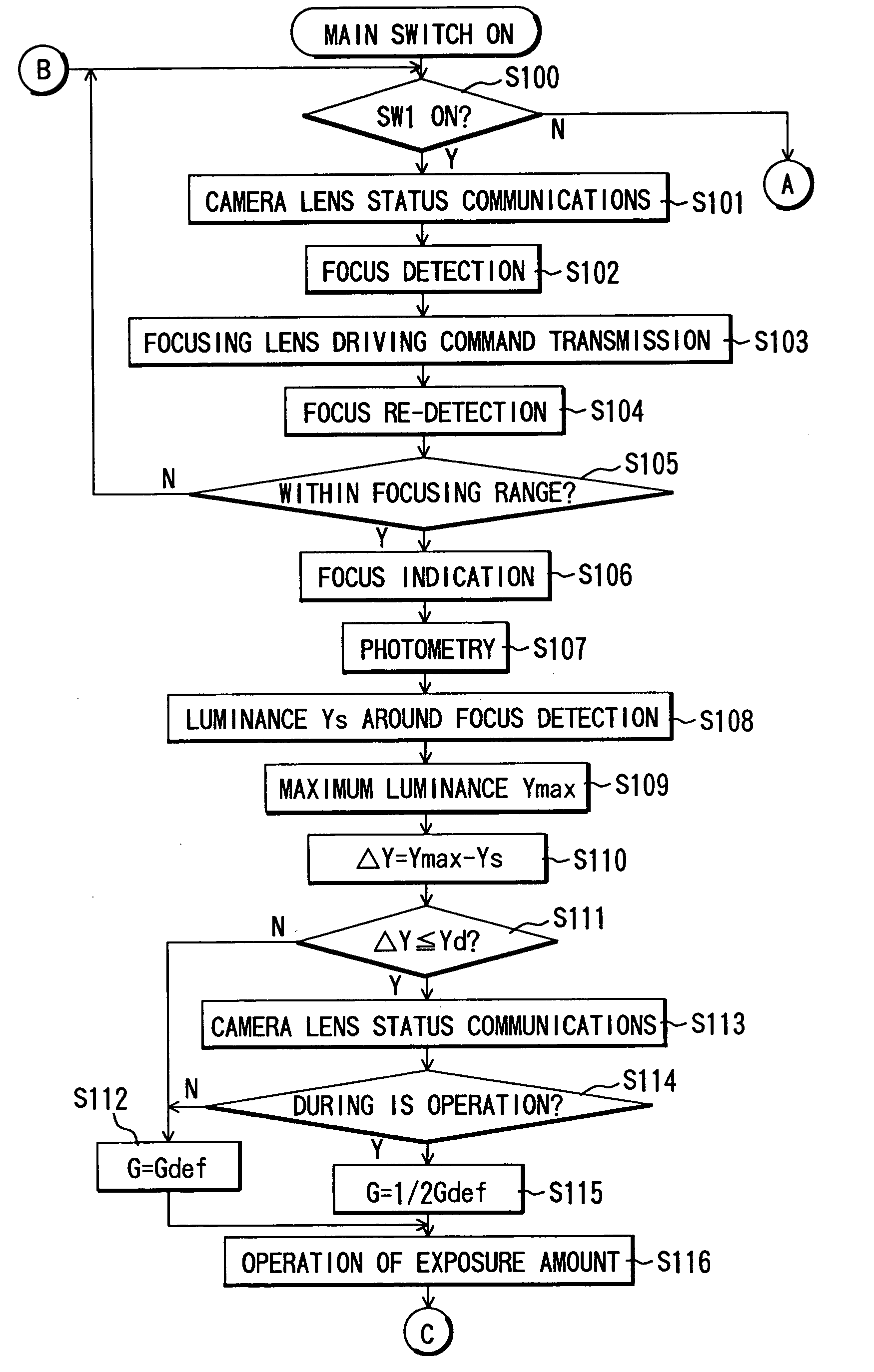 Camera and camera system capable of changing gain value and exposure time