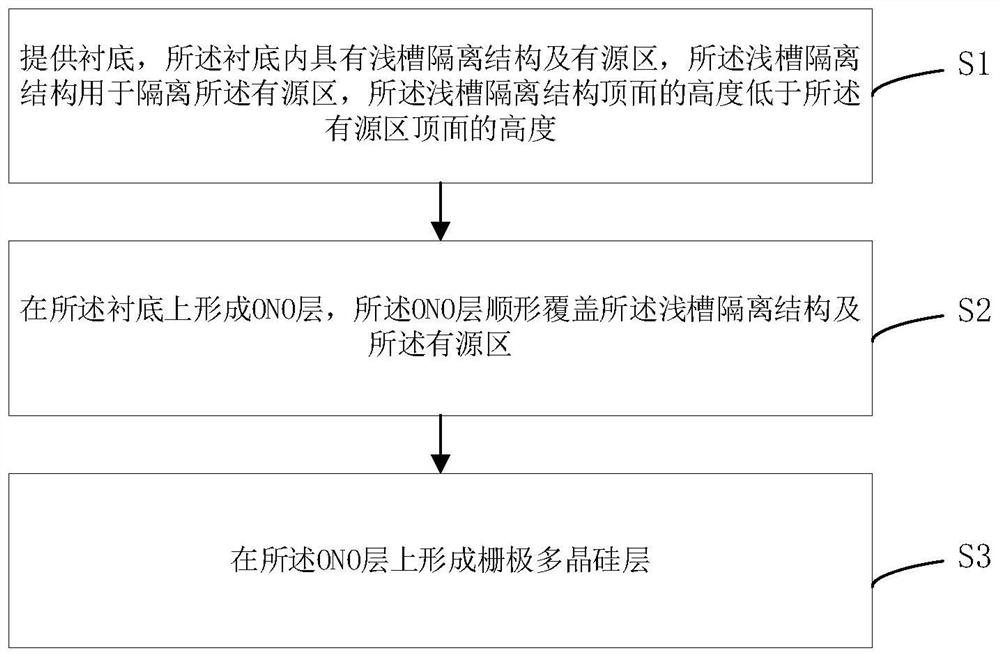 SONOS memory and preparation method thereof